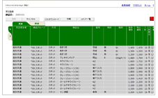 FAN’S（Fresh Agricultural Network System）