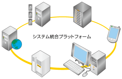 柔軟なシステム統合