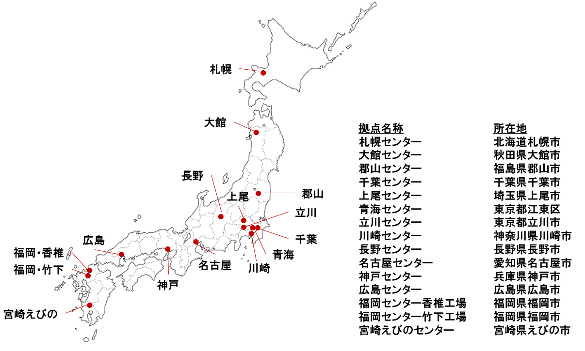 ファーマインドの物流ネットワーク