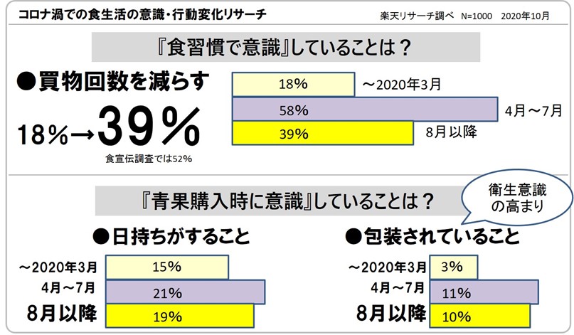 株式会社ファーマインド | ニュースリリース | 国産りんごの詰め合わせ「5りんご」新発売