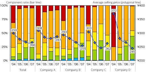 Sales floor surveys & analysis