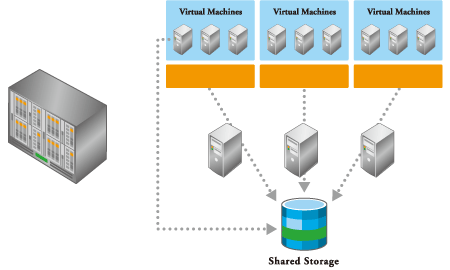 Flexible system integration