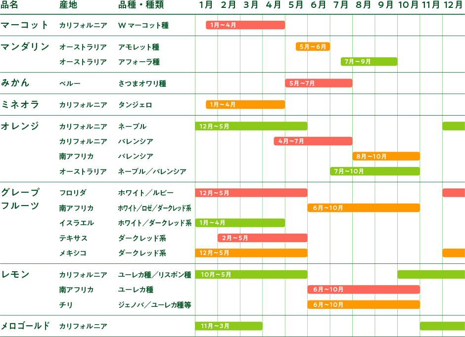 シトラスカレンダー イメージ