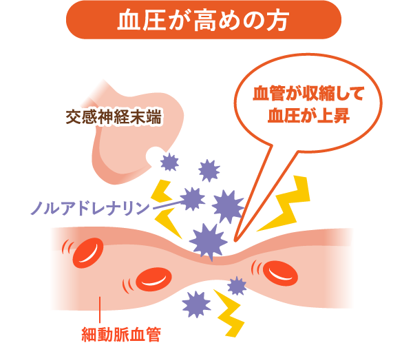 血圧が高めの方