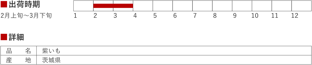 ■出荷時期:2月上旬〜3月下旬 / ■詳細 品名:紫いも, 産地:茨城県