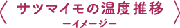 サツマイモの温度推移 -イメージ-