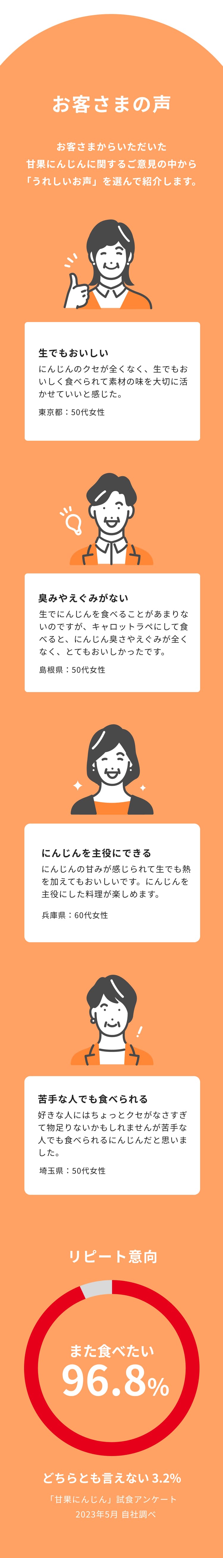 お客さまの声